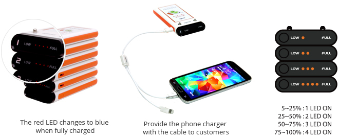 Commercial Phone Charger