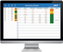 Monitoring Software