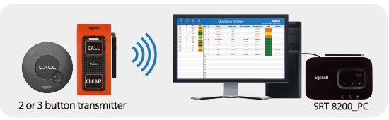 monitoring software